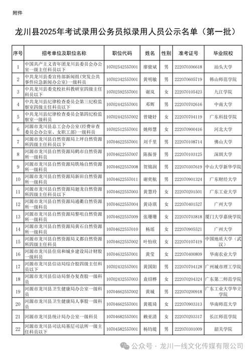 2025国考拟录用名单-图2 2025国考拟录用名单-图2