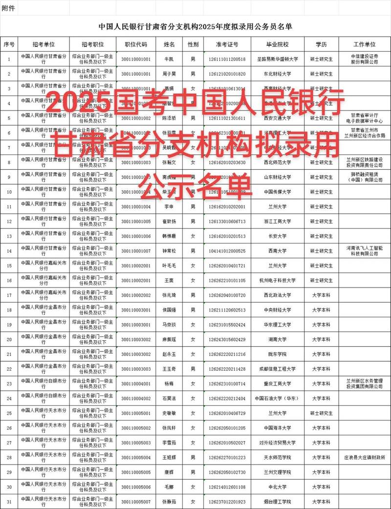 2025国考拟录用名单-图1 2025国考拟录用名单-图1