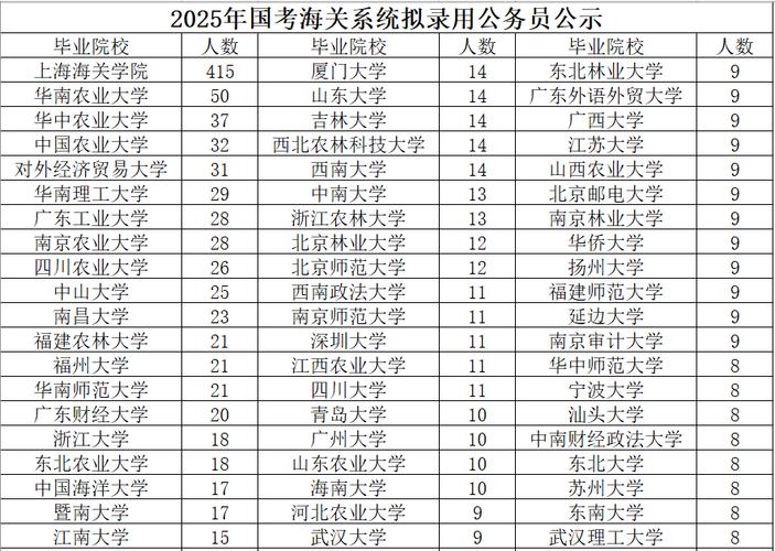 2025国考拟录用名单-图3 2025国考拟录用名单-图3