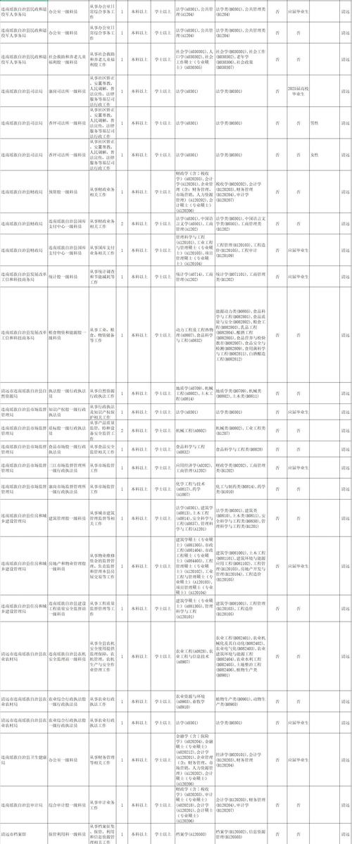 2025国考广东职位表-图1 2025国考广东职位表-图1