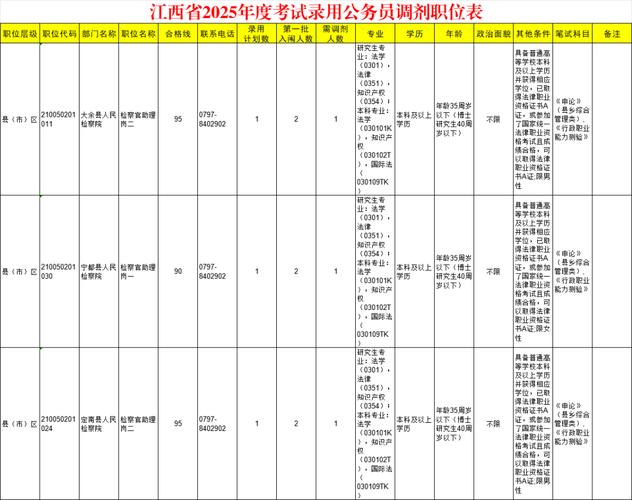 2025国考江西职位表-图2