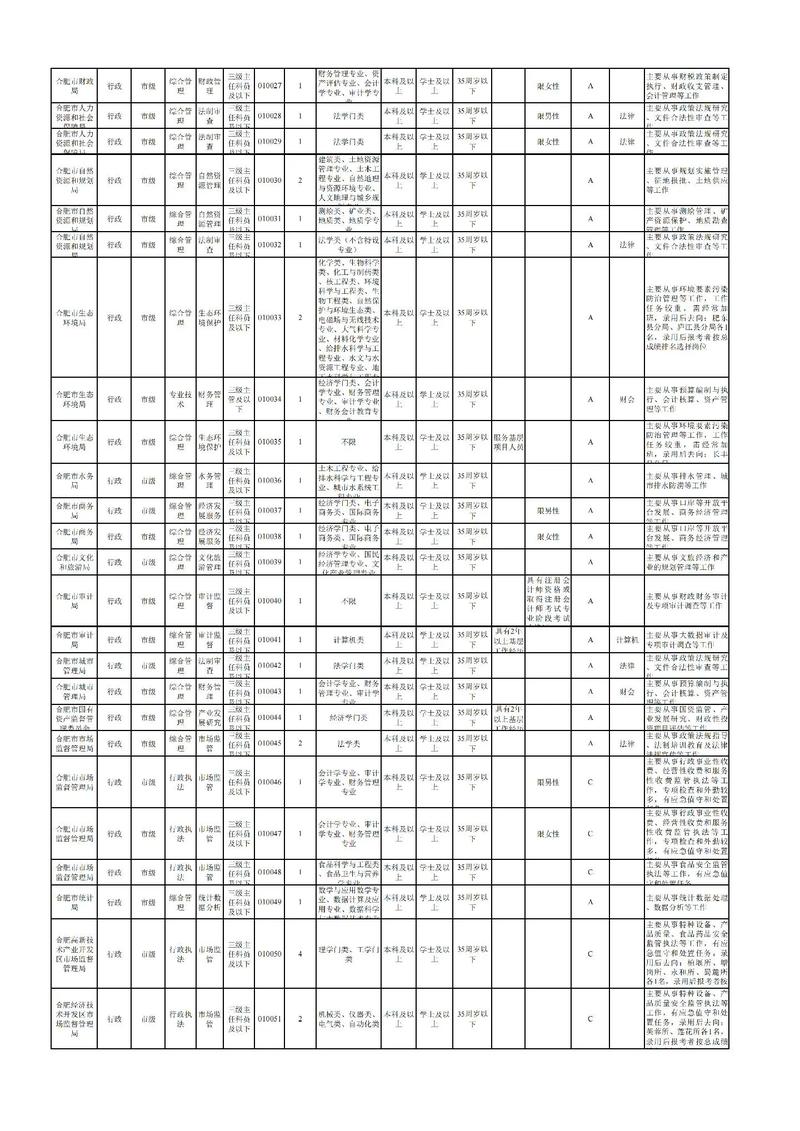 2025安徽国考职位表何时发布?-图1 2025安徽国考职位表何时发布?-图1