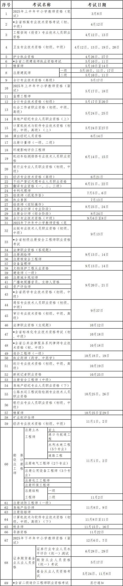 2025国考安徽职位表-图3