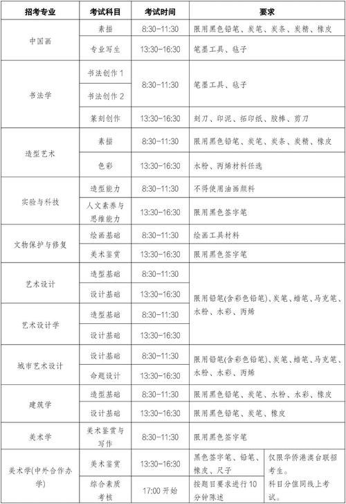 南开大学考博招生信息网-图2 南开大学考博招生信息网-图2