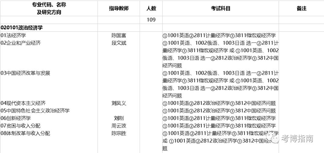 南开大学考博招生信息网-图3 南开大学考博招生信息网-图3