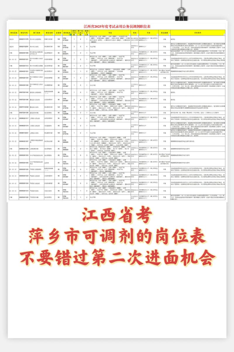 江西2025国考职位表-图1 江西2025国考职位表-图1