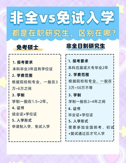 非全专硕考博有啥限制？-图3