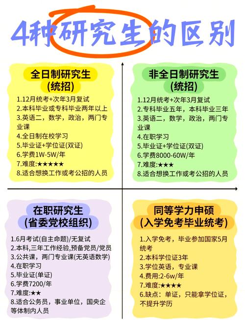 非全专硕考博有啥限制？-图2