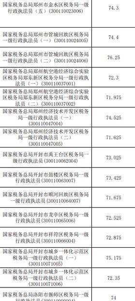 2025国考国税分数线-图3