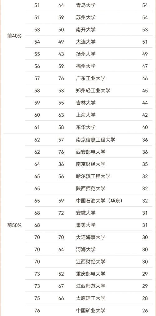 测绘考研学校排名如何？-图1