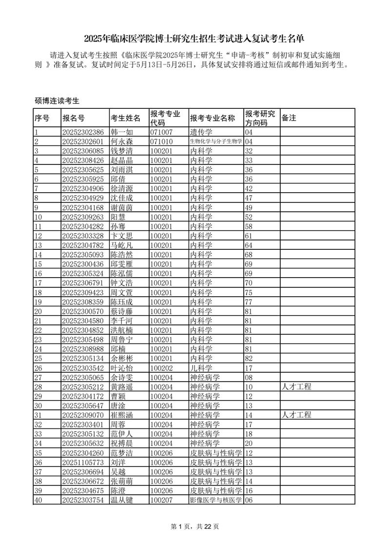 复旦大学临床医学院考博-图3