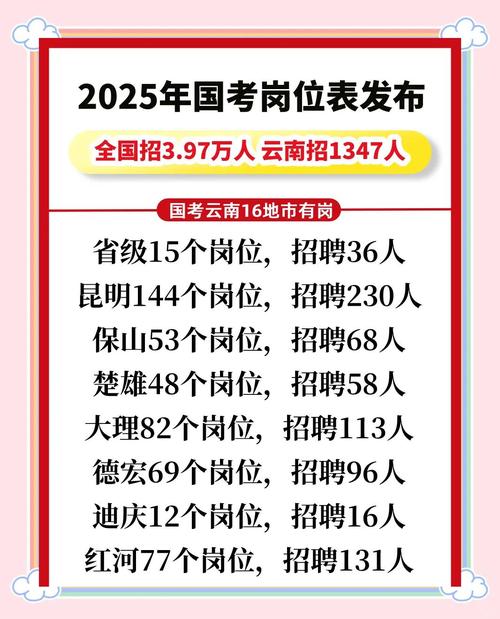 2025国考云南职位表何时发布?-图1 2025国考云南职位表何时发布?-图1