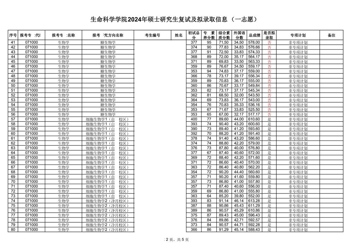 东北师大考研参考书目有哪些？-图2