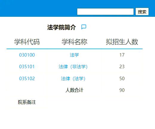 华东师大行政管理考研怎么备考？-图2
