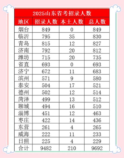 2025山东国考职位表-图2