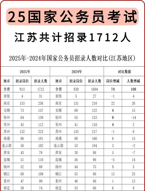 国考江苏职位表2025-图1 国考江苏职位表2025-图1