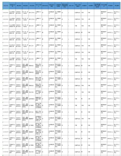 云南2025国考职位表-图2 云南2025国考职位表-图2