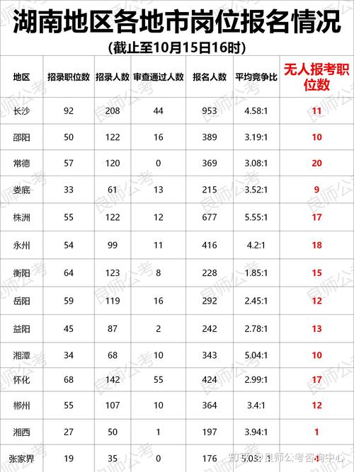 2025国考报名人数创新高？-图2