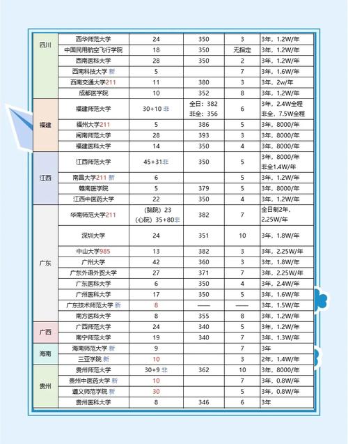 应用心理学考研院校怎么选？-图2