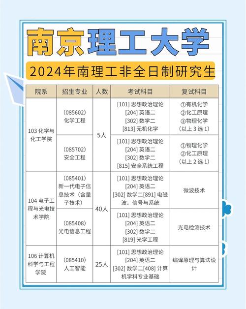 非全日制工学研究生考博有何限制与优势?-图2 非全日制工学研究生考博有何限制与优势?-图2