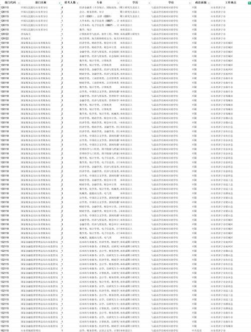 山东国考职位表2025-图3 山东国考职位表2025-图3