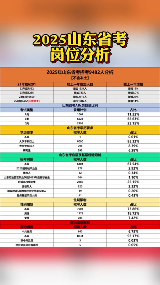 山东国考职位表2025-图1 山东国考职位表2025-图1