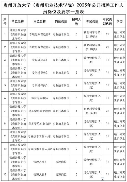 贵州2025国考职位表-图1 贵州2025国考职位表-图1