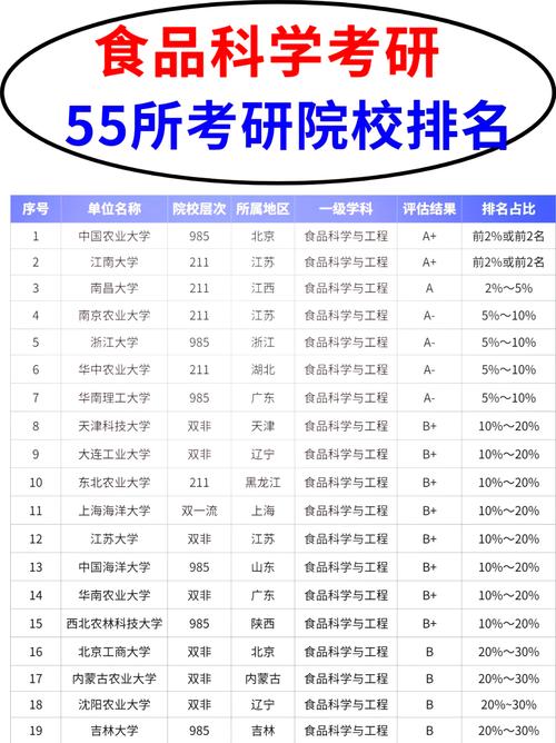 专科生考研可以考哪些学校-图1 专科生考研可以考哪些学校-图1