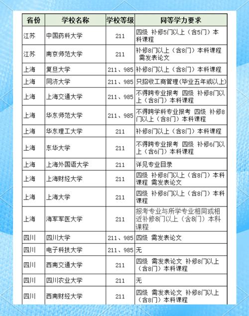 专科生考研可以考哪些学校-图3 专科生考研可以考哪些学校-图3