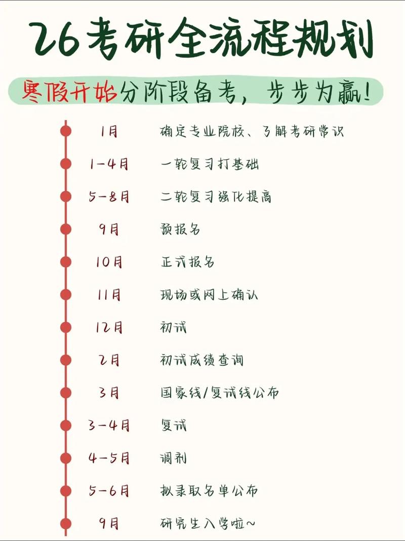 考研报名现场确认时间何时开始?-图3 考研报名现场确认时间何时开始?-图3