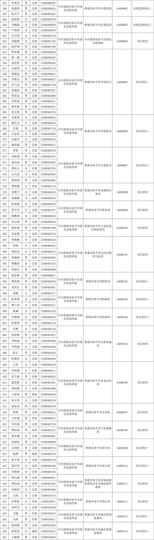 2025年国考面试名单-图2 2025年国考面试名单-图2