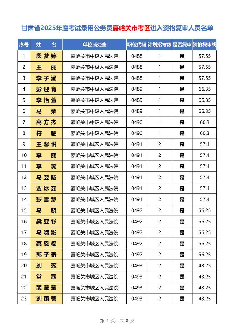2025年国考面试名单-图3 2025年国考面试名单-图3