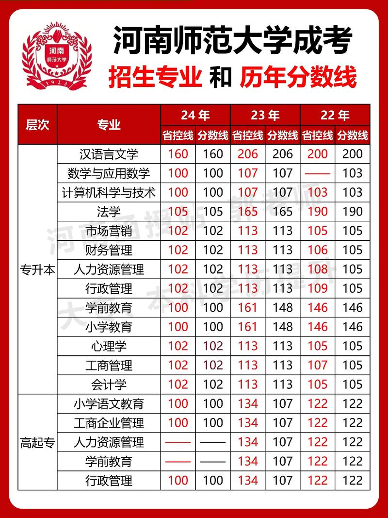 河南师范大学考博分数线是多少?-图2 河南师范大学考博分数线是多少?-图2