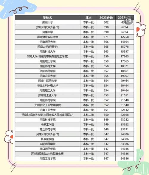 河南师范大学考博分数线是多少?-图1 河南师范大学考博分数线是多少?-图1