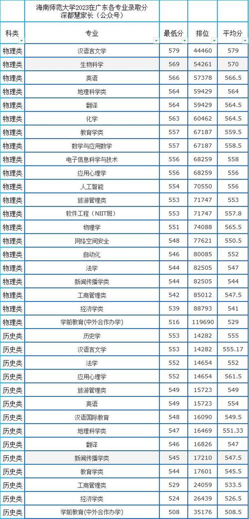 海南师范大学考博分数线-图2 海南师范大学考博分数线-图2