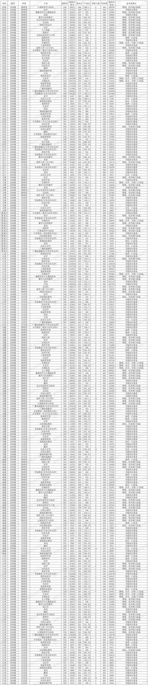 海南师范大学考博分数线-图1 海南师范大学考博分数线-图1