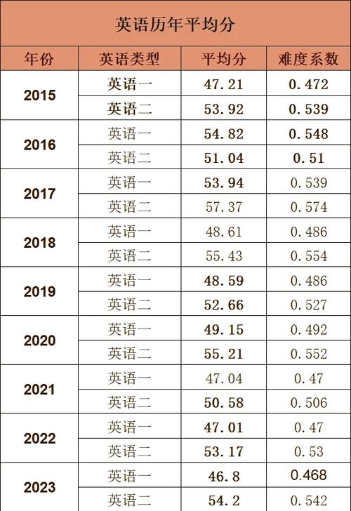 2008年考研英语一难度-图3