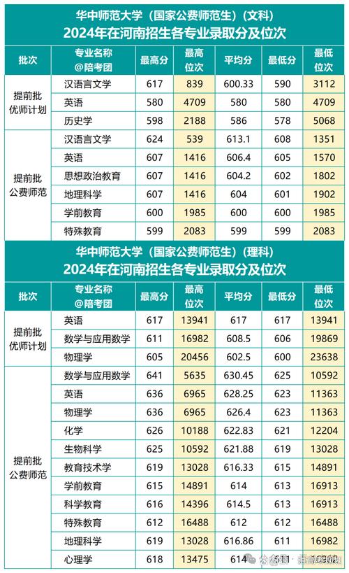 华中师范大学考博复试线是多少？-图3