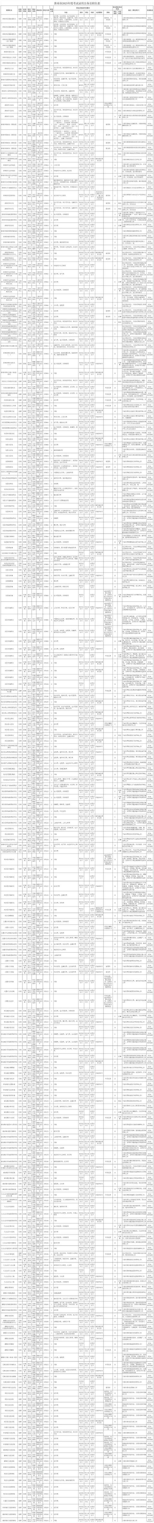 2025国考安徽职位表何时发布？-图3
