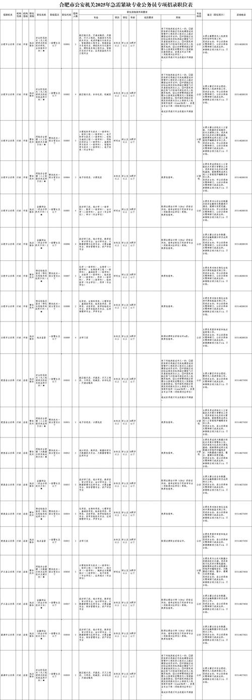 2025国考安徽职位表何时发布？-图2