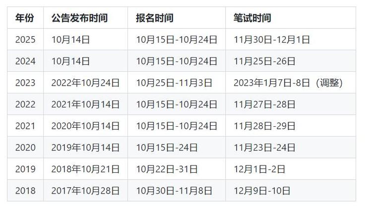 2025国考补录 名单-图3