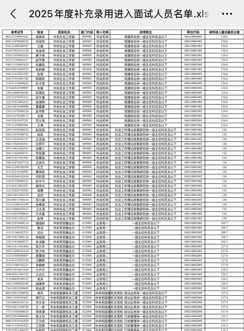 2025国考补录 名单-图1