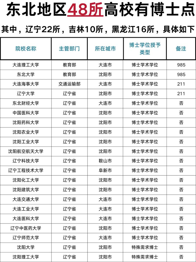 无一级博士点，如何考博？-图1