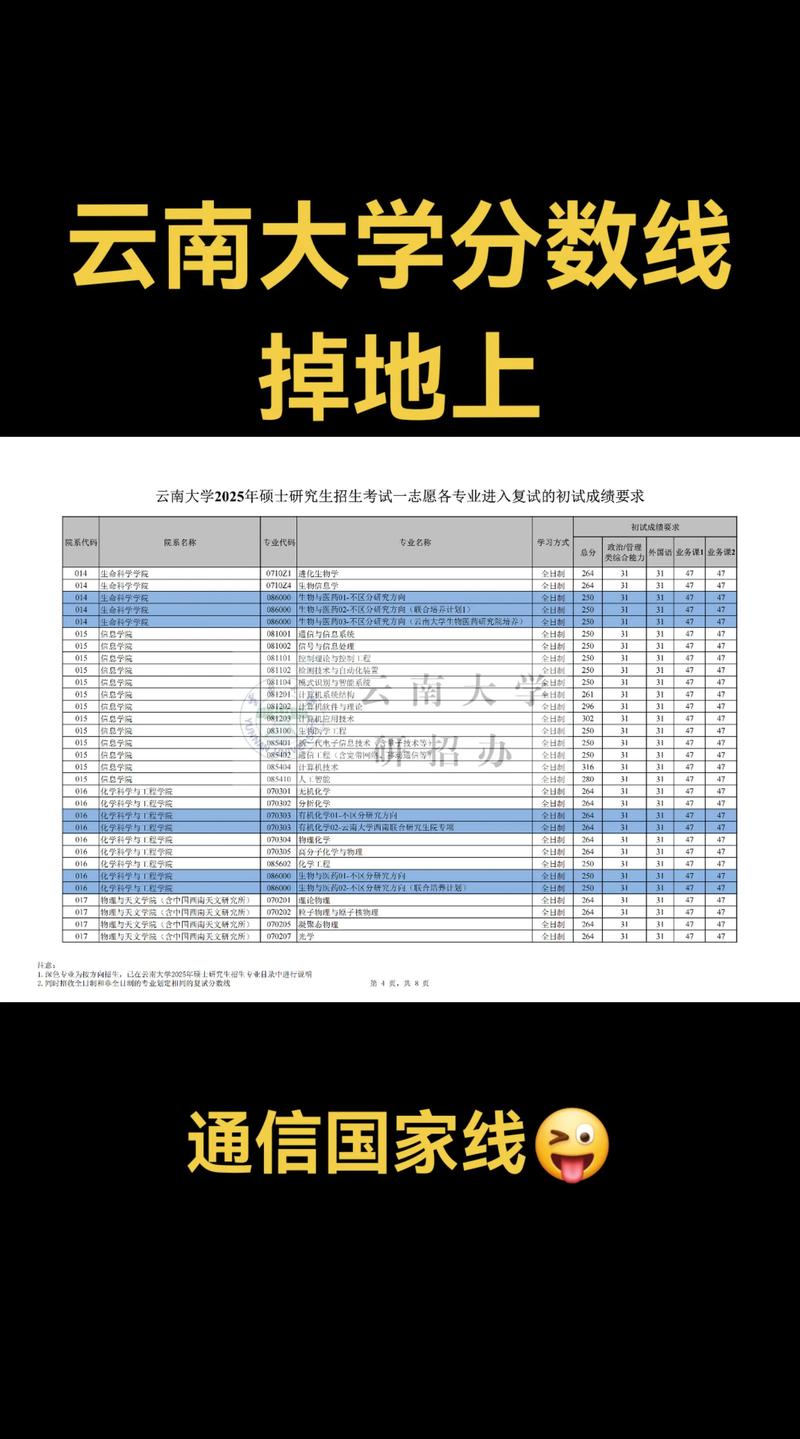 云南师大人文地理考研怎么备考？-图2