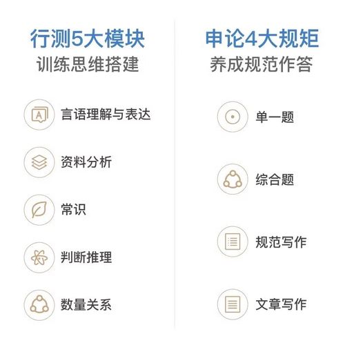 2025国考行测地市级怎么考？-图2