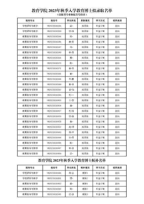 浙大文艺学考博过程有何关键点与备考策略?-图2 浙大文艺学考博过程有何关键点与备考策略?-图2