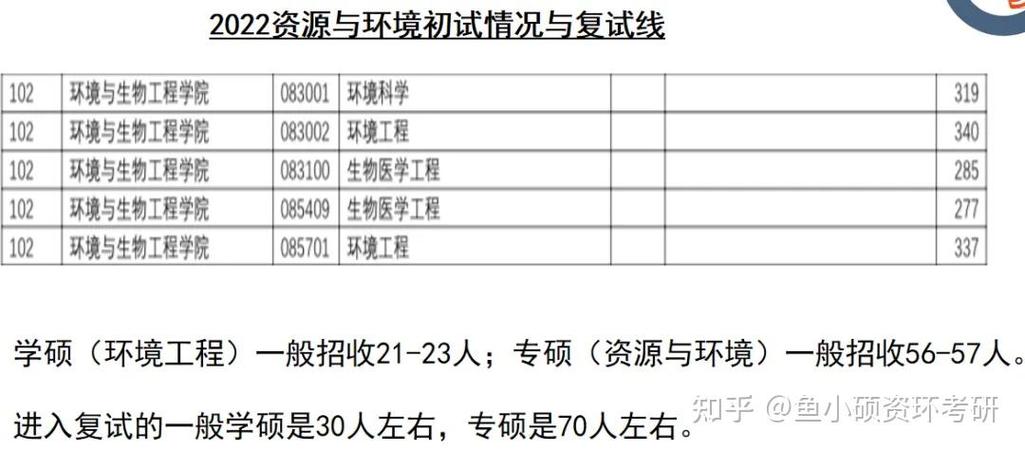 南京理工大学环境工程考研-图1