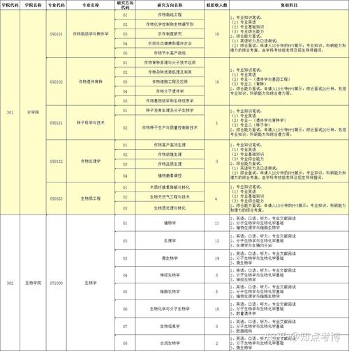 中国农业大学考博有多难-图1