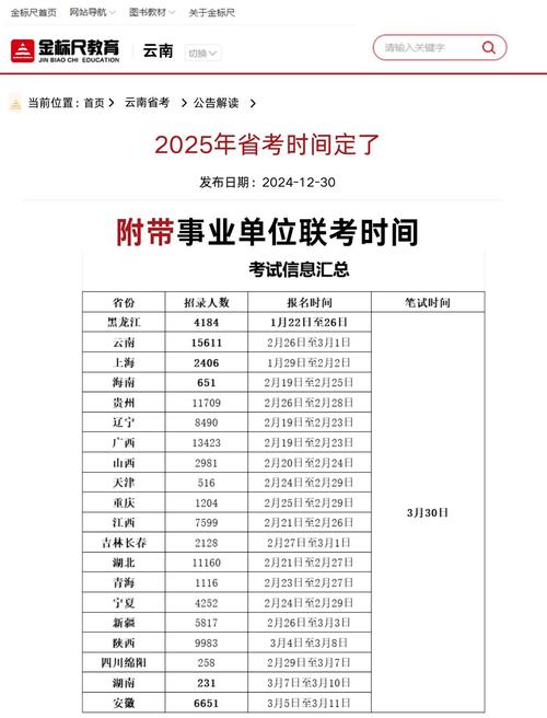 2025国考副省级行测有何新变化？-图3