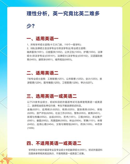 考研英语一和二区别大吗?-图2 考研英语一和二区别大吗?-图2